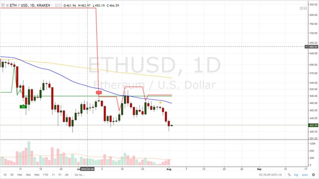 ethusd-seq.jpg