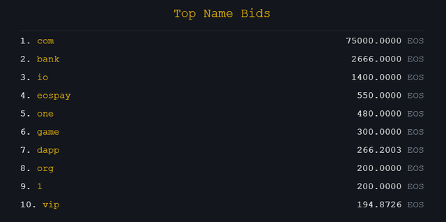 top name bids.png