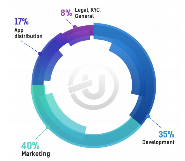 UBCoin Funds Allocation.PNG