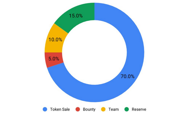 wtoken distribution.PNG