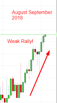 Weak Rally.png