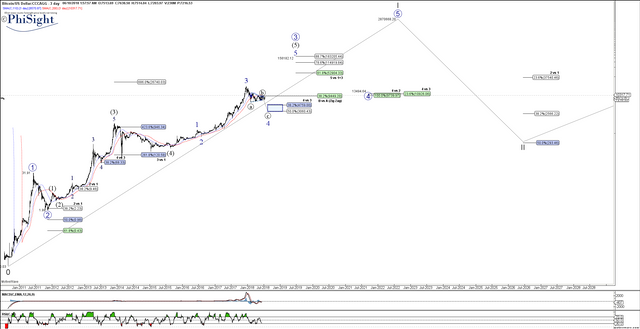 BTCUSD -  Jun-10 (3 day).png