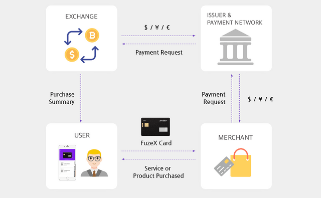 FuzeX Ecosystem.png