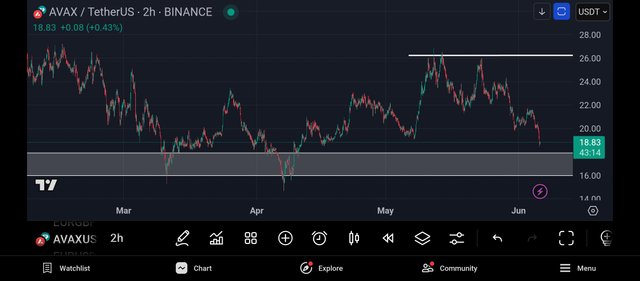 Screenshot_2025-06-06-02-16-46-599_com.tradingview.tradingviewapp.jpg