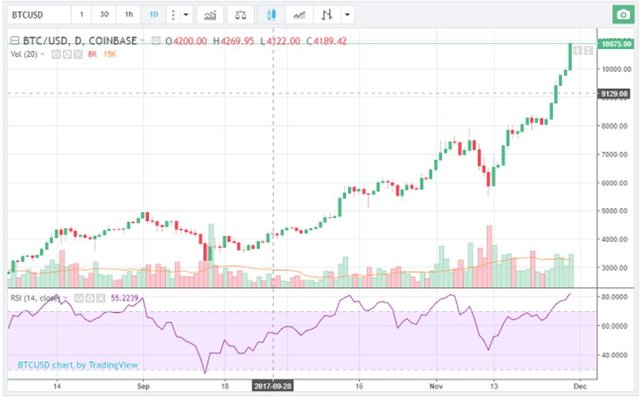 phan-tich-ky-thuat-bitcoin-nang-cao8.JPG