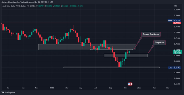 AUDUSD_2022-11-25_08-12-22_47ffa.png