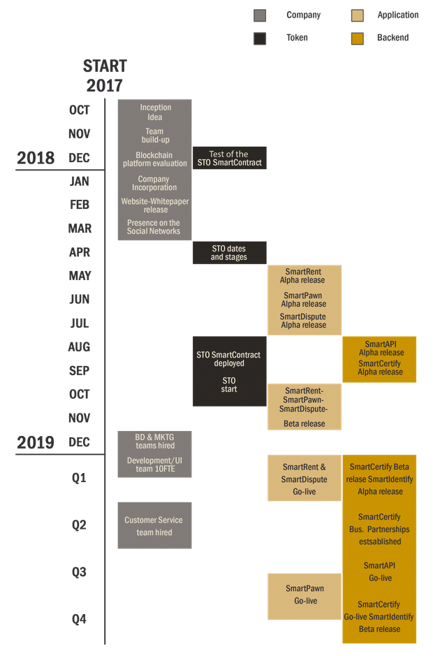 roadmapVERT 20180422 eng_0.png