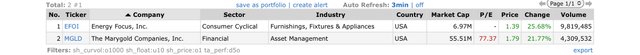 Top Gainers_2022.06.03.jpeg