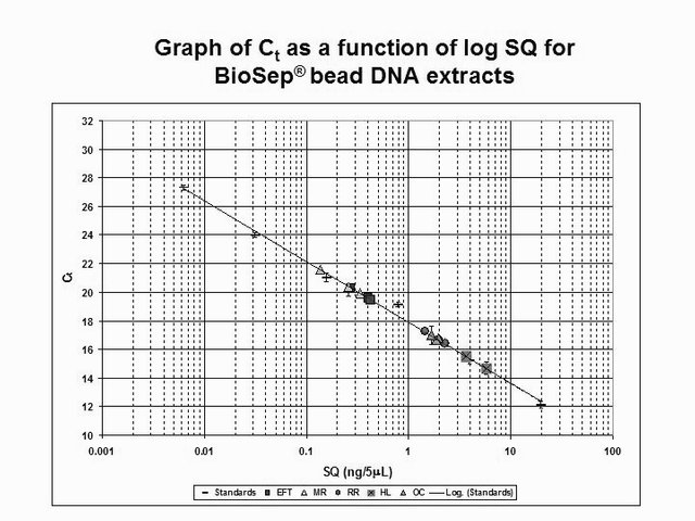 Artificial Substrates qRT-PCR graph.jpg