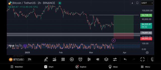 Screenshot_2025-03-21-22-53-27-896_com.tradingview.tradingviewapp.jpg