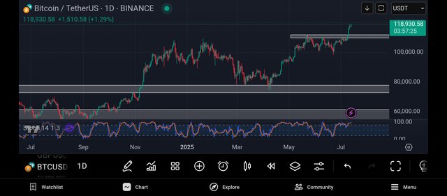 Screenshot_2025-07-13-21-02-35-300_com.tradingview.tradingviewapp.jpg