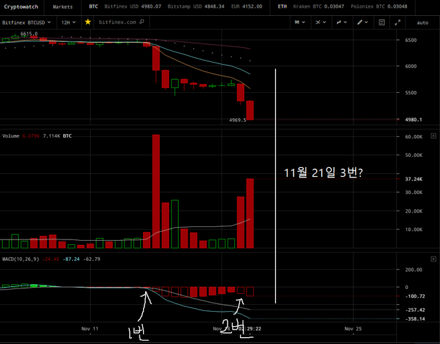 20181120_해외비트코인_12H_2.png