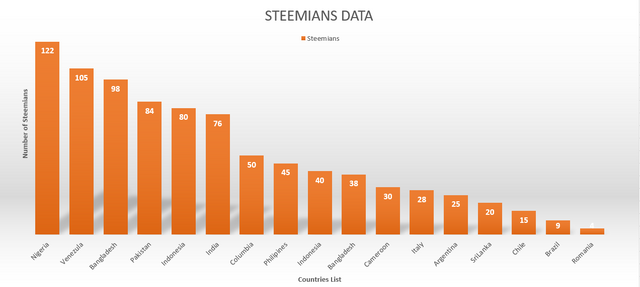 bar chart.PNG