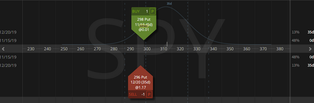 06. SPY Closing Classic Put Diagonal - loss $1.18 - 15.11.2019 copy.png