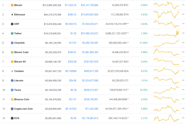 cryptocurrency market prices.png