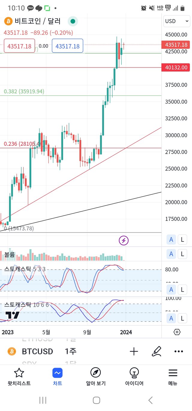 Screenshot_20231226_101025_TradingView.jpg