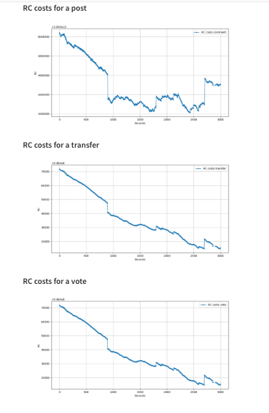 RCCostsofvariousactions.png