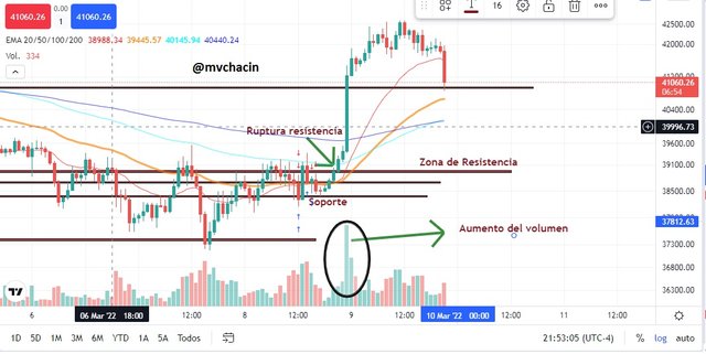 zona de resistencia con volumen.jpg