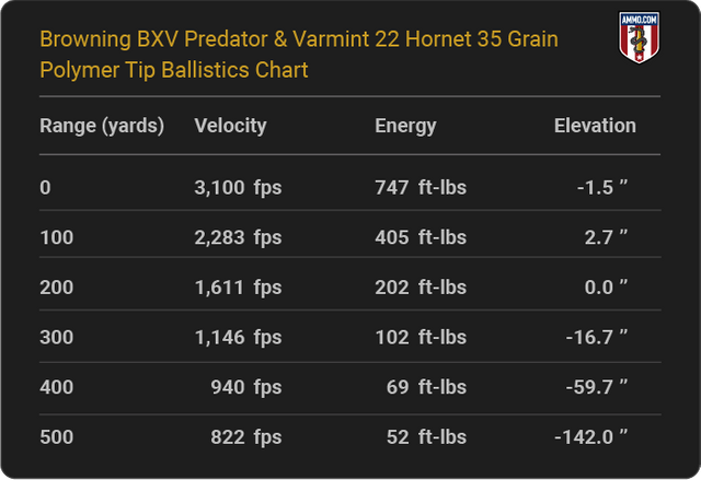 Browning-BXV-Predator-and-Varmint-22-Hornet-35-grain-Polymer-Tip-ballistics-chart.png