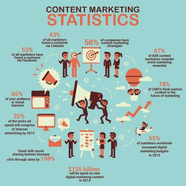 Content-marketing-statistics--1024x1024.jpg