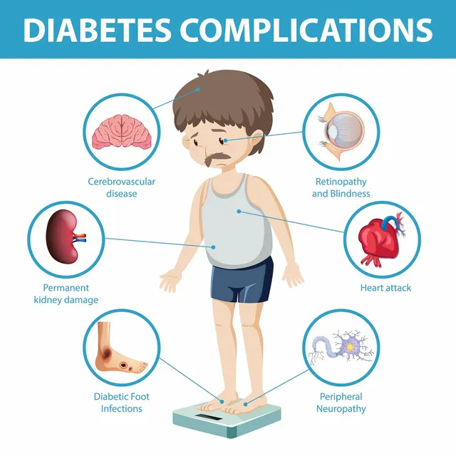 diabetes-complications-information-infographic_1308-47866.webp