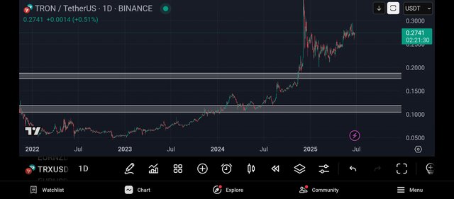Screenshot_2025-06-24-22-38-30-411_com.tradingview.tradingviewapp.jpg