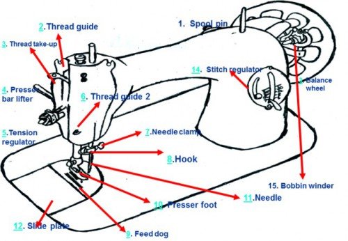 Parts-of-Sewing-Machine.jpg