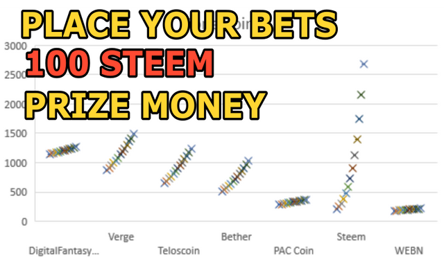 Steem Exchange Blast betting.png