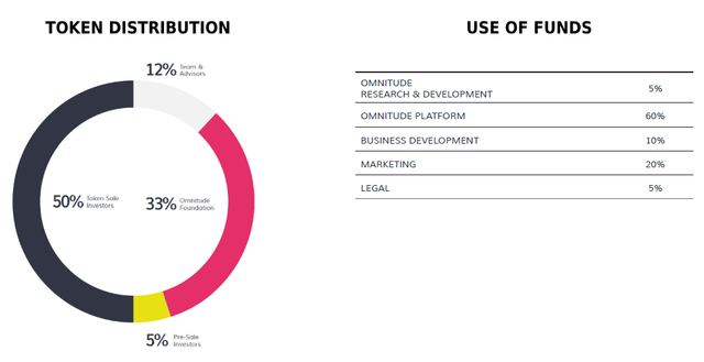 omnitude.tokens.fund.png