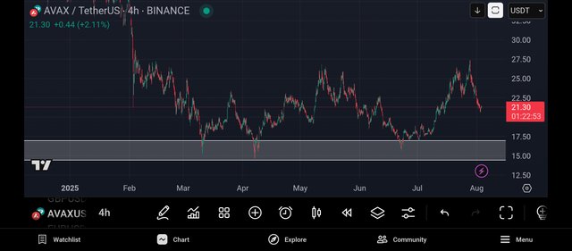 Screenshot_2025-08-03-15-37-07-534_com.tradingview.tradingviewapp.jpg