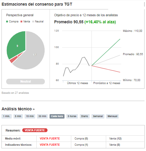 tgt_investing.png