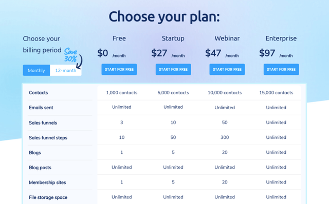 Systeme.io-Pricing-Plans-1024x637.png