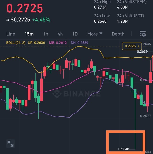 Screenshot_2024-05-15-22-09-45-028_com.binance.dev-edit.jpg