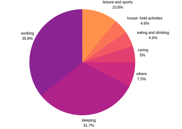 time graph.png