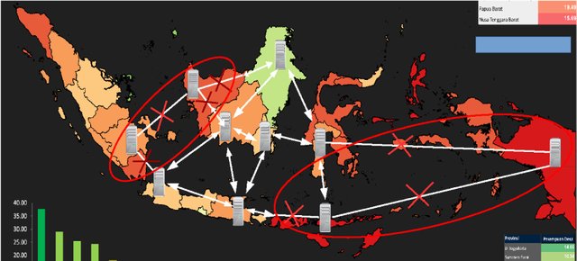 2.6.a.No-Network-Distributed-LMS.jpg