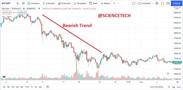 bearish trend.JPG