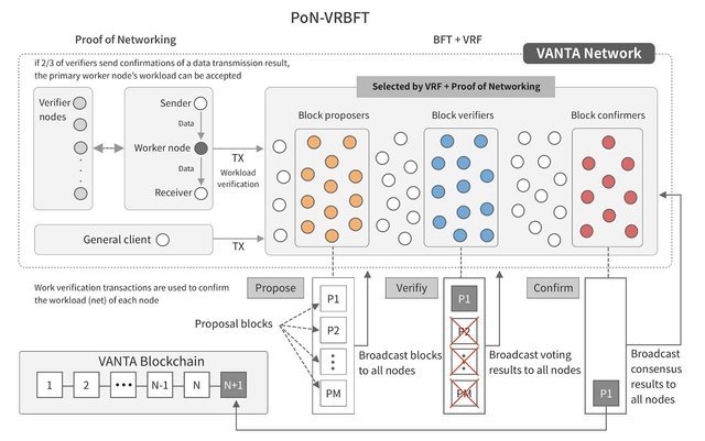 VANTA Blockchain & Consensus Algorithm.jpg