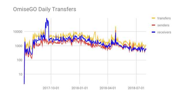 1536033968_683_Google-Dives-into-the-Ethereum-Blockchain-with-its-Big-Data-Analytics-Platform.png