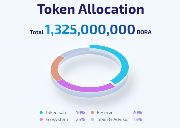 screenshot-www.boraecosystem.com-2019.02.02-02-48-37.png