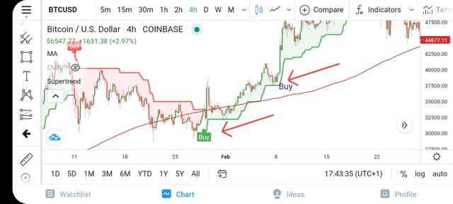 Screenshot_20210310-174339_TradingView.jpg