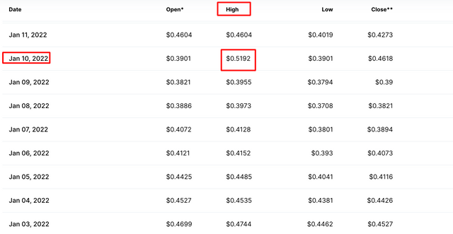 10-jan-steem-price-high.png