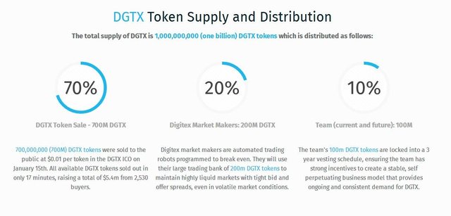 Token_Distribution.jpg