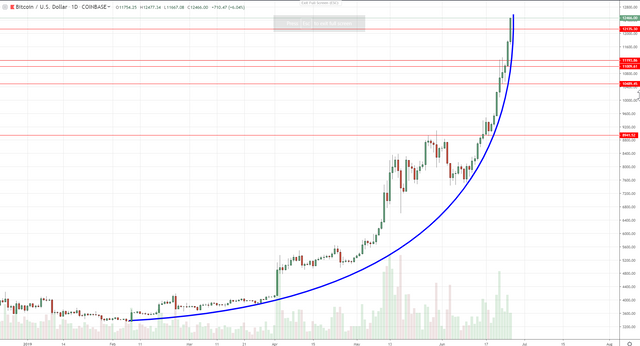 2019_06_25_22_00_42_BTCUSD_12466.00_6.04_Unnamed_TradingView.png