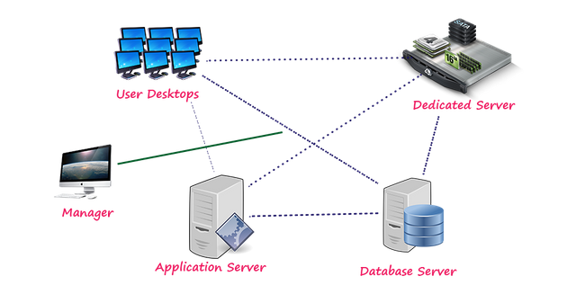 distributed-computing-environment.png