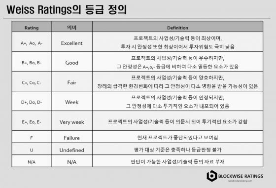 와이즈-등급정의-560x381.jpg