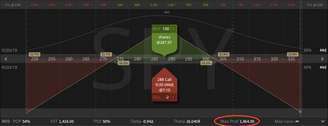 02. Synthetic Straddle with Stock.png