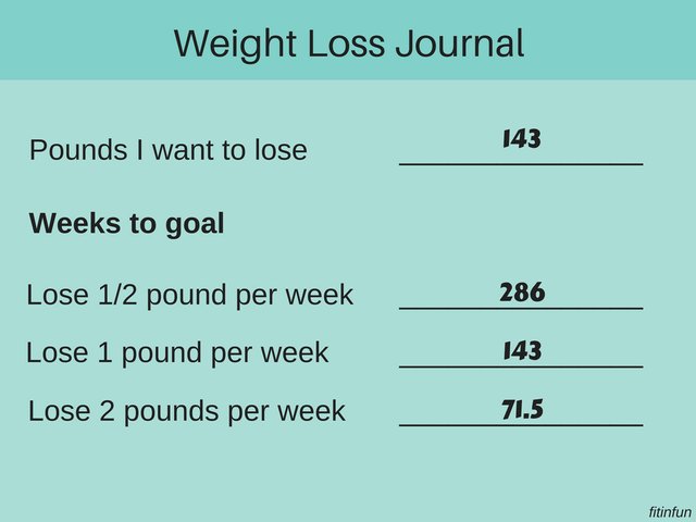 3Weight loss If I lose pounds test fitinfun.jpg