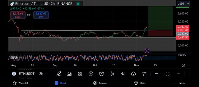 Screenshot_2024-11-08-21-28-24-638_com.tradingview.tradingviewapp.jpg