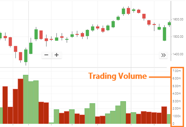 trading-Volume-Number.png