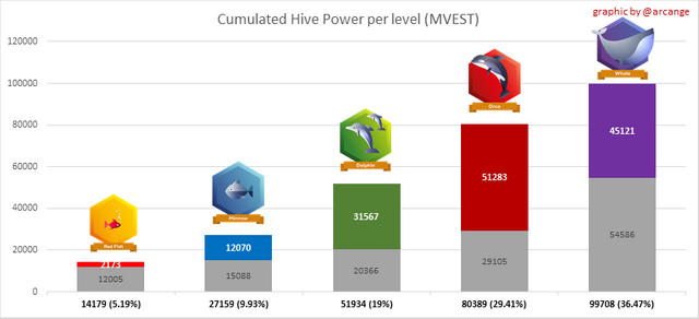 hive-graph-2.png